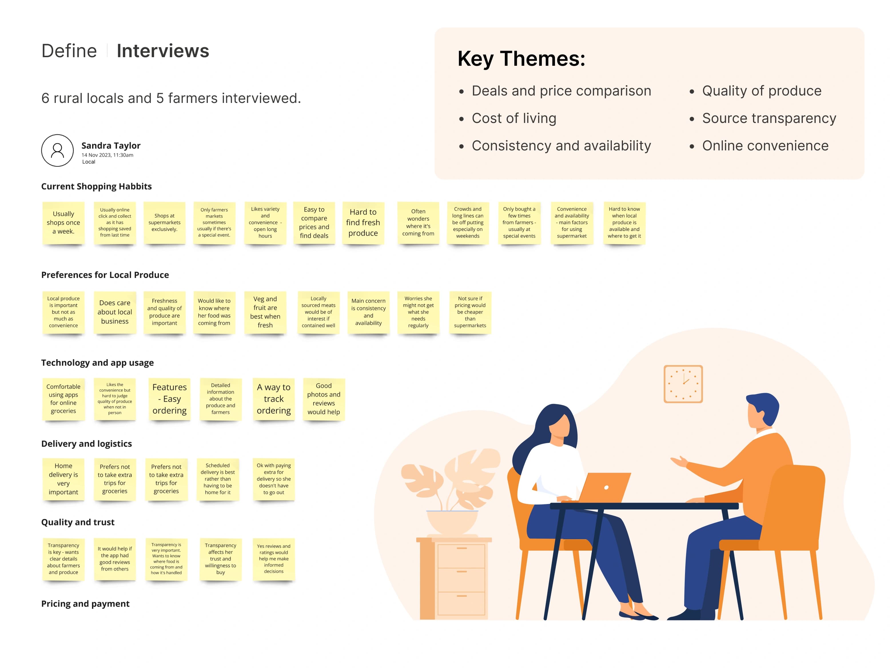 CountryCart interview synthesis and research themes