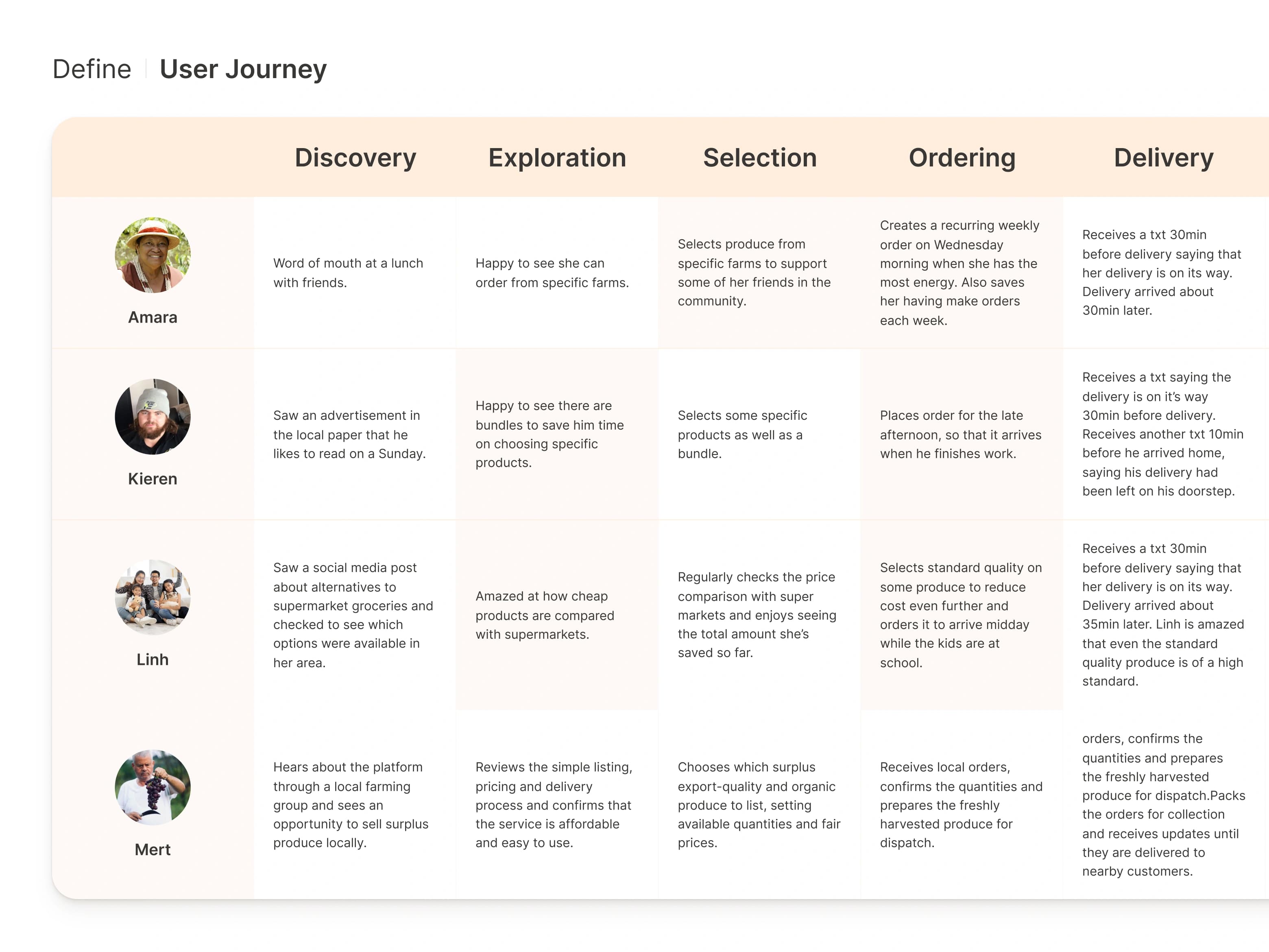 CountryCart end-to-end user journey